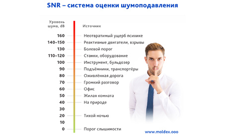 SNR (Single Number Rating) - система оценки единого номера